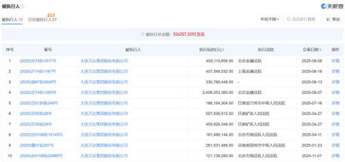 王健林及萬達(dá)集團(tuán)因國內(nèi)貿(mào)易代理案被限制高消費(fèi)，引發(fā)市場關(guān)注