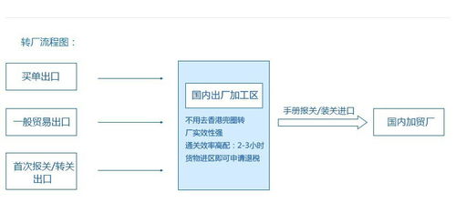 探秘深圳坪山保稅區(qū) 一日領(lǐng)略高效物流與財(cái)稅優(yōu)勢(shì)