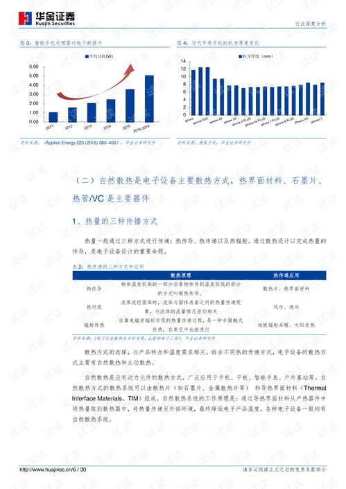 5G通信熱潮驅動散熱產業升級，國內廠商迎發展新機遇