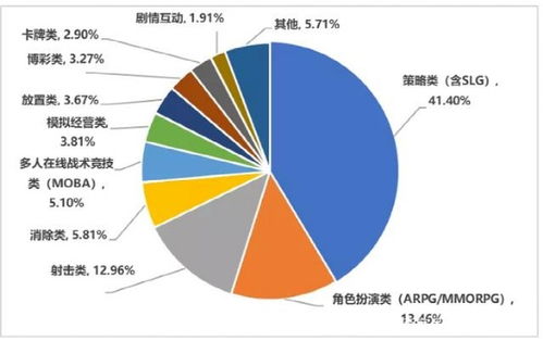 復盤2021年國內手游出海 大廠穩固基本盤，中小廠商借勢突圍
