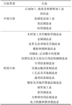 環境規制對制造業綠色技術創新的影響